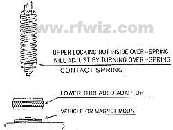 Austin Antenna Austin Spectra 202600 Locking Ring and Contact Spring Adjustment Austin Antenna Austin Spectra NMO base to NMO mount adjustment diagrahm
