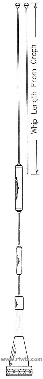 Austin Antenna Austin Spectra 202600 Whip Adjustment Diagram Austin Antenna Austin Spectra Whip Low Band adjustment diagram with instructions