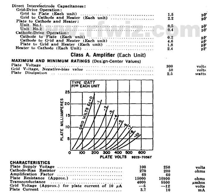 12AT7 Vacuum Tube Indirectly Heated Twin Triode Specifications Page 2 Complete Specifications Data and tube socket pin designations for the 12AT7 Vacuum Tube Page 2
