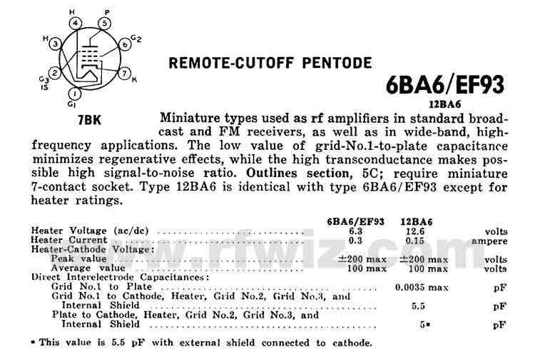 6BA6 Vacuum Tube Remote-Cutoff Pentode Specifications Page 1 Complete Specifications Data and tube socket pin designations for the 6BA6 Vacuum Tube Page 1