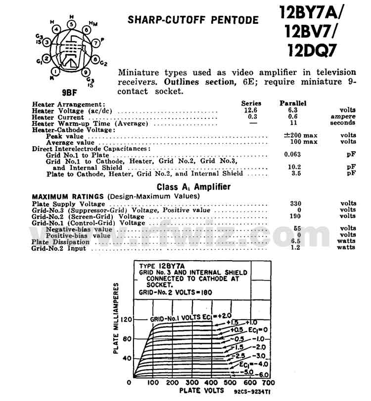12BY7A Vacuum Power Pentode Specifications Page 1 Complete Specifications Data and tube socket pin designations for the 12BY7A Vacuum Tube Page 1
