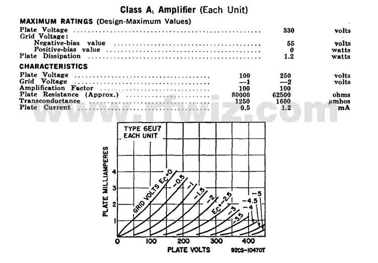 6EU7 Vacuum Tube Hi-MU Twin Triode Specifications Page 2 Complete Specifications Data and tube socket pin designations for the 6EU7 Vacuum Tube Page 2