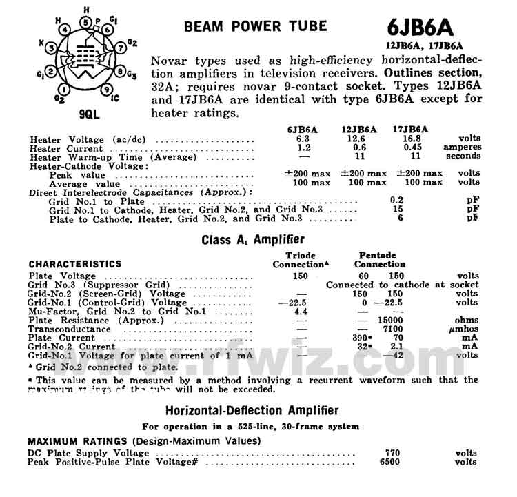 Complete Specifications Data and tube socket pin designations for the 12JB6 Vacuum Tube 