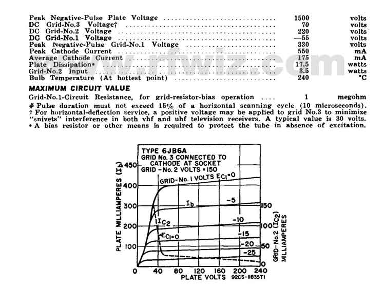 Complete Specifications Data and tube socket pin designations for the 12JB6 Vacuum Tube Page 2