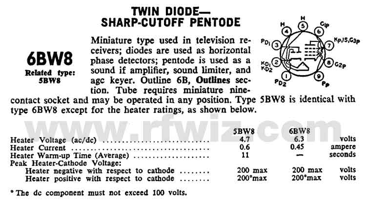 Complete Specifications Data and tube socket pin designations for the 6BW8 Vacuum Tube Page 1