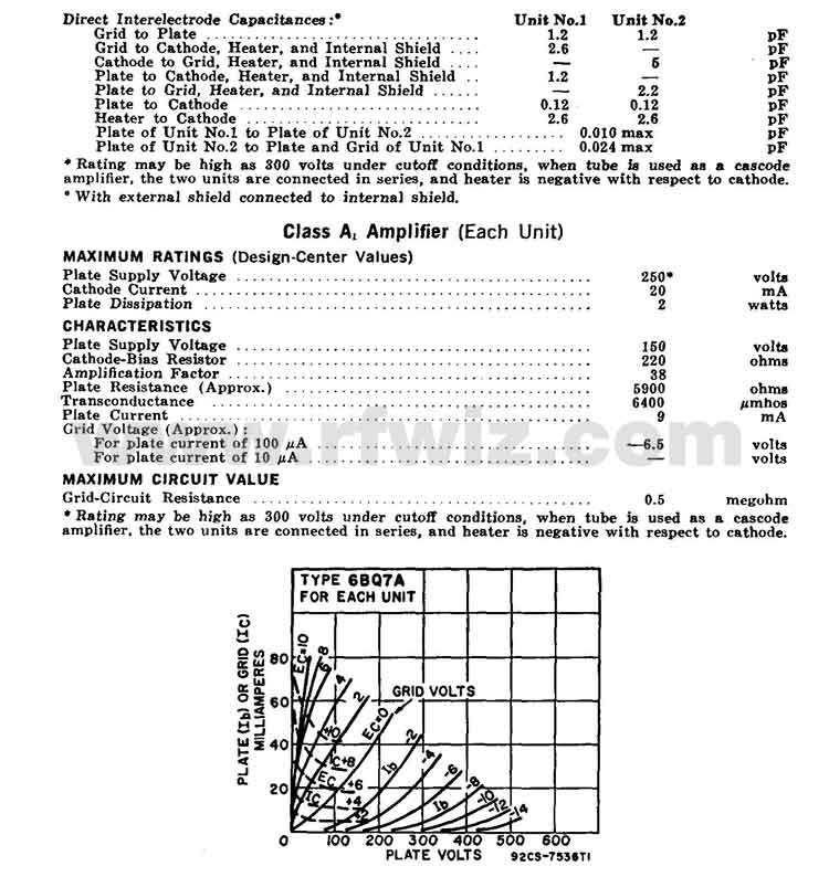 Complete Specifications Data and tube socket pin designations for the 6BZ7/6BQ7A/6BS8 Vacuum Tube Page 2