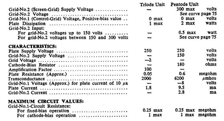 Complete Specifications Data and tube socket pin designations for the 6CM8 Vacuum Tube Page 2
