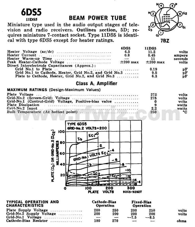 Complete Specifications Data and tube socket pin designations for the 6DS5 Vacuum Tube Page 1