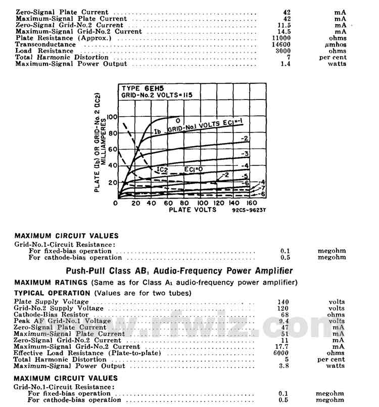 Complete Specifications Data and tube socket pin designations for the 6AK5 Vacuum Tube Page 2