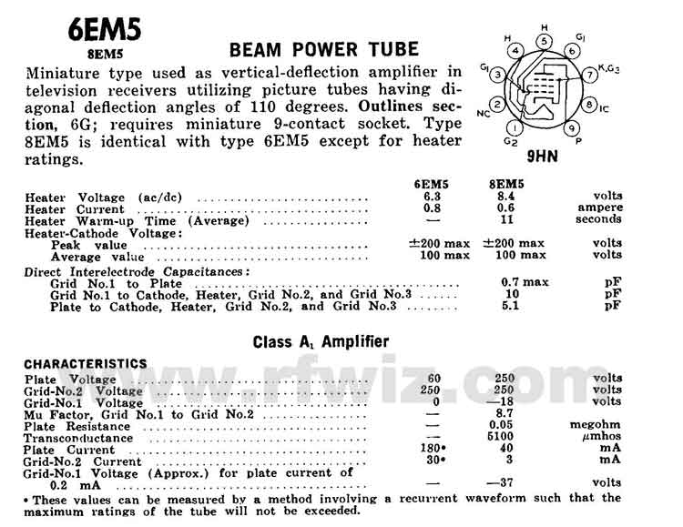 6EM5 RCA Beam Powered Pentode Vintage Miniature Vacuum Tube 9Pin NOS New Old Stock in Box