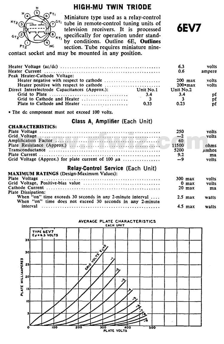 Complete Specifications Data and tube socket pin designations for the 6EV7 Vacuum Tube Page 1