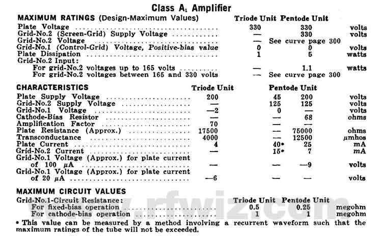 Complete Specifications Data and tube socket pin designations for the 6HF8 Vacuum Tube Page 2