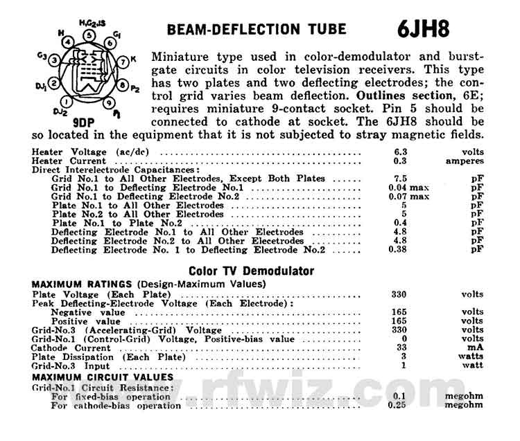 Complete Specifications Data and tube socket pin designations for the 6JH8 Vacuum Tube Page 1 